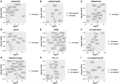 Association of cerebrospinal inflammatory profile with radiological features in newly diagnosed treatment-naïve patients with multiple sclerosis